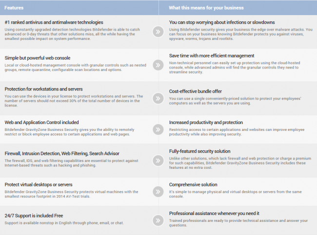 Bitdefender GravityZone Business Security Bitdefender GravityZone Business Security