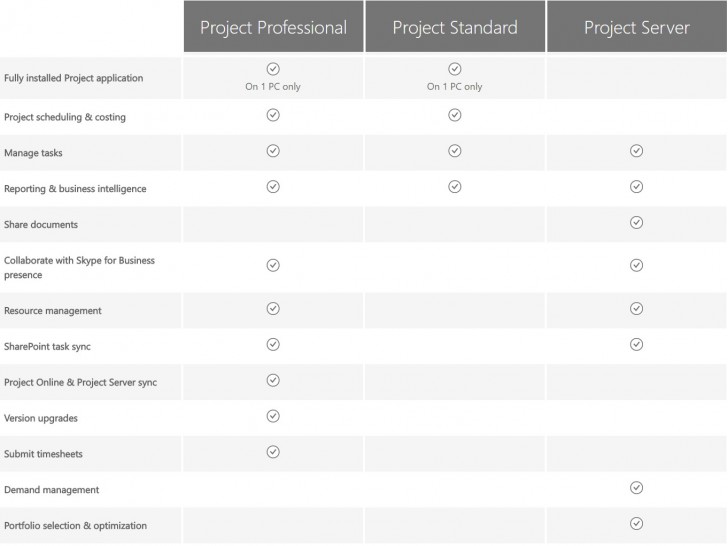 Microsoft Project 2016 Microsoft Project 2016
