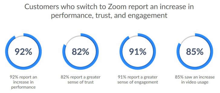 โปรแกรมประชุมออนไลน์ Zoom Meeting Business