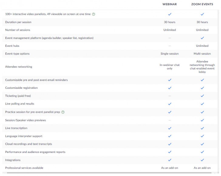 ตารางเปรียบเทียบ โปรแกรมจัดสัมมนาออนไลน์ Zoom Video Webinars และ โปรแกรม Zoom Events