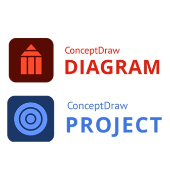 ConceptDraw DIAGRAM 15 and PROJECT 12 (ชุดโปรแกรมสร้างไดอะแกรม และ โปรแกรมบริหารจัดการโครงการ ระดับมืออาชีพ)