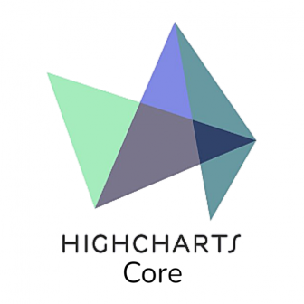 Highcharts Core (ไลบรารี่ ช่วยสร้างแผนภูมิ กราฟ ต่าง ๆ จากฐานข้อมูล รองรับโปรแกรมมิ่งหลายภาษา)